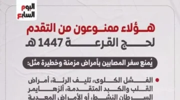 احذر قبل التقديم.. قائمة الممنوعين من السفر لأداء حج القرعة 2026 1